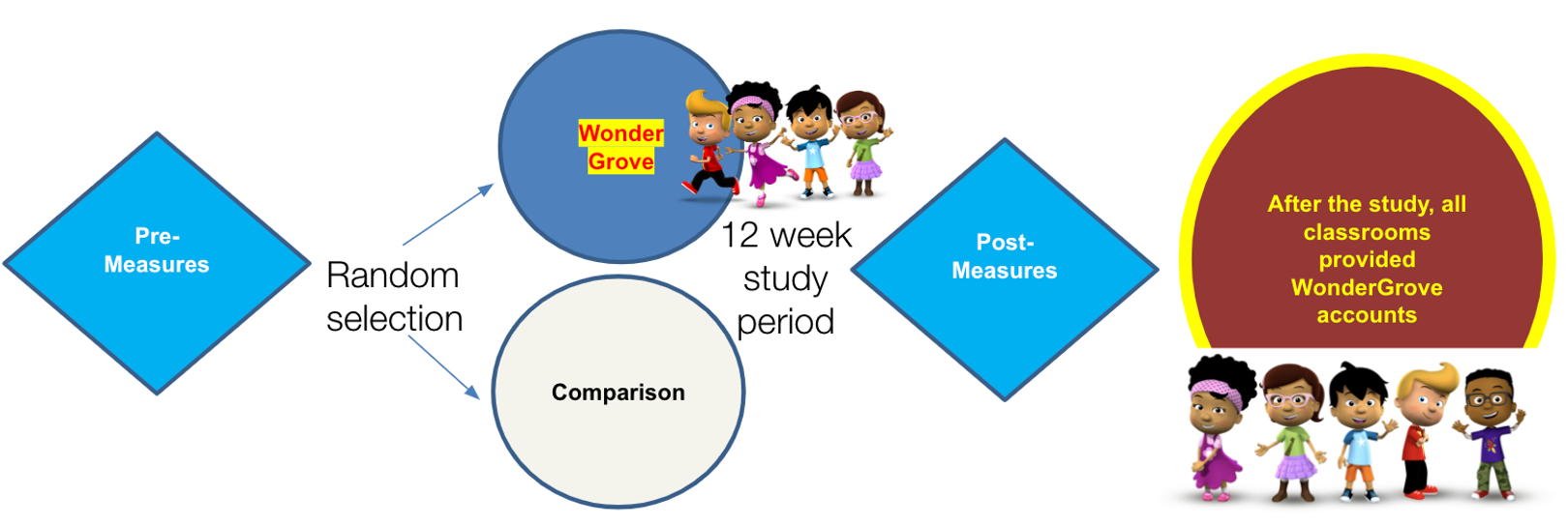 WonderGrove Habits of Mind