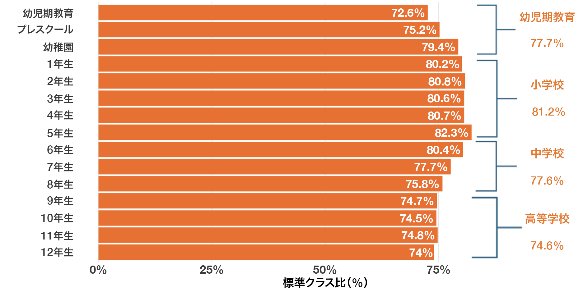 学年別学習意欲の向上の平均頻度
