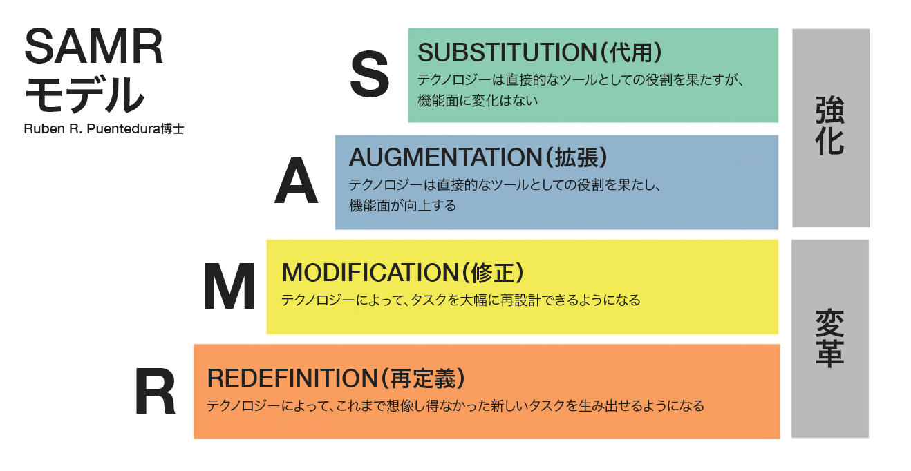 SAMRモデルの図