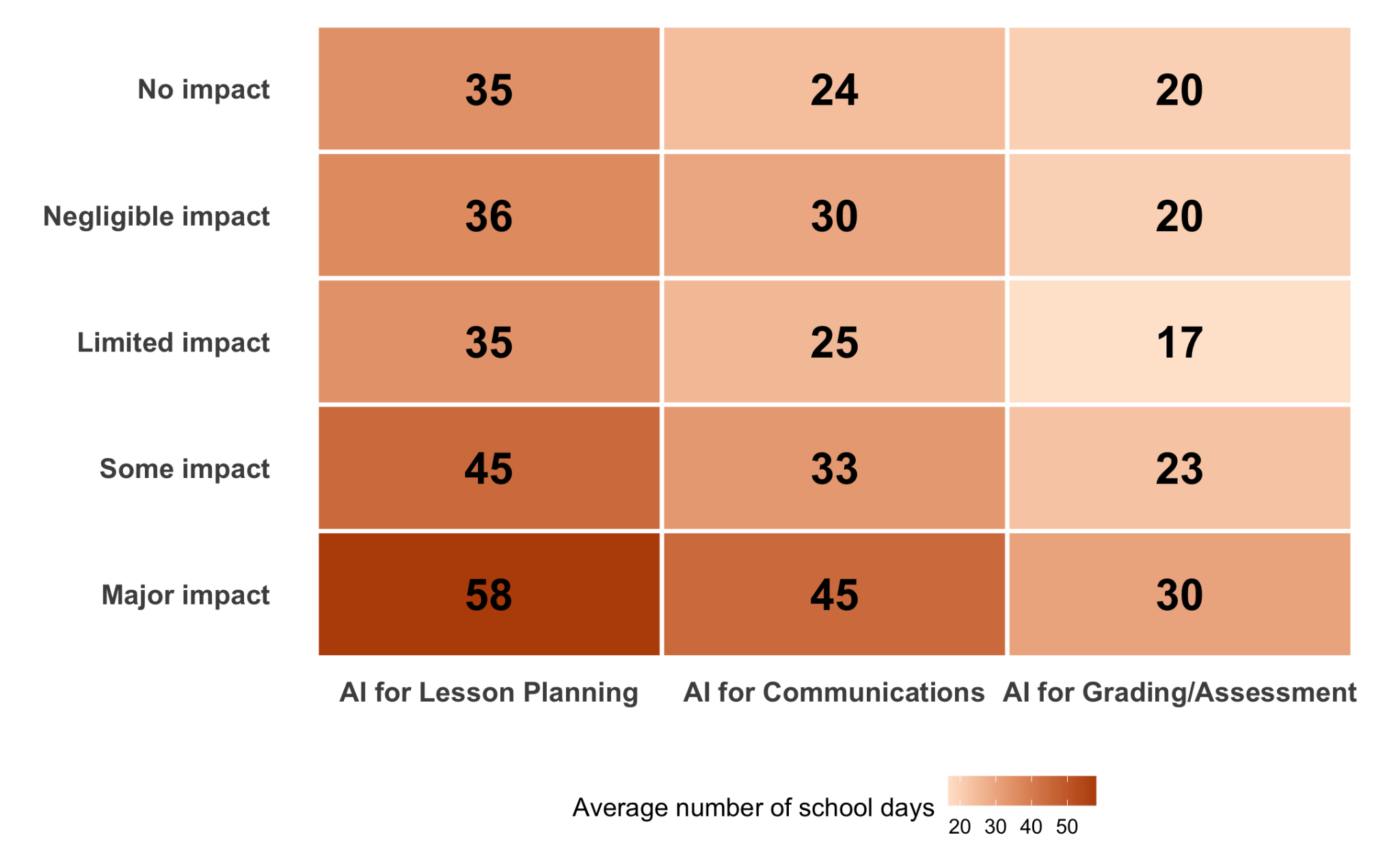 Heatmap of student beliefs vs use