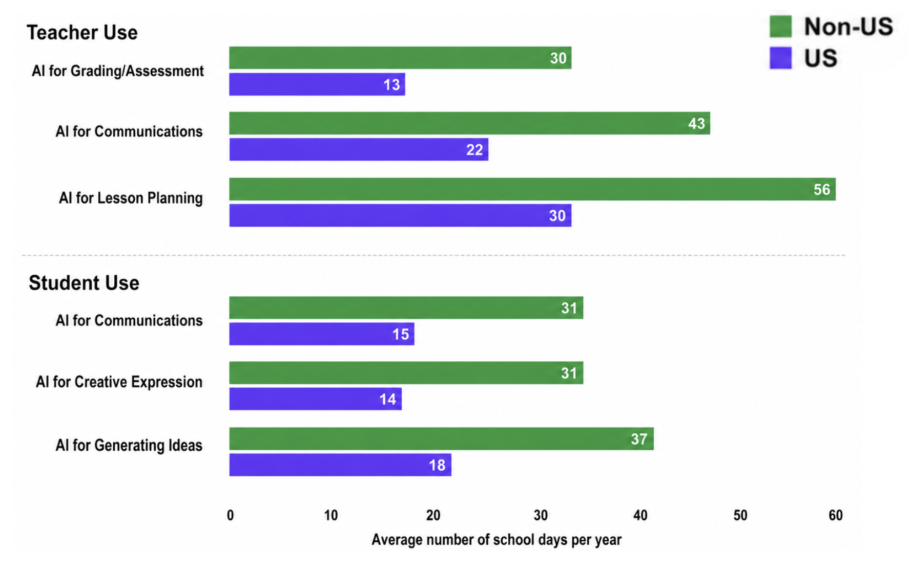 Heatmap of teacher beliefs vs use