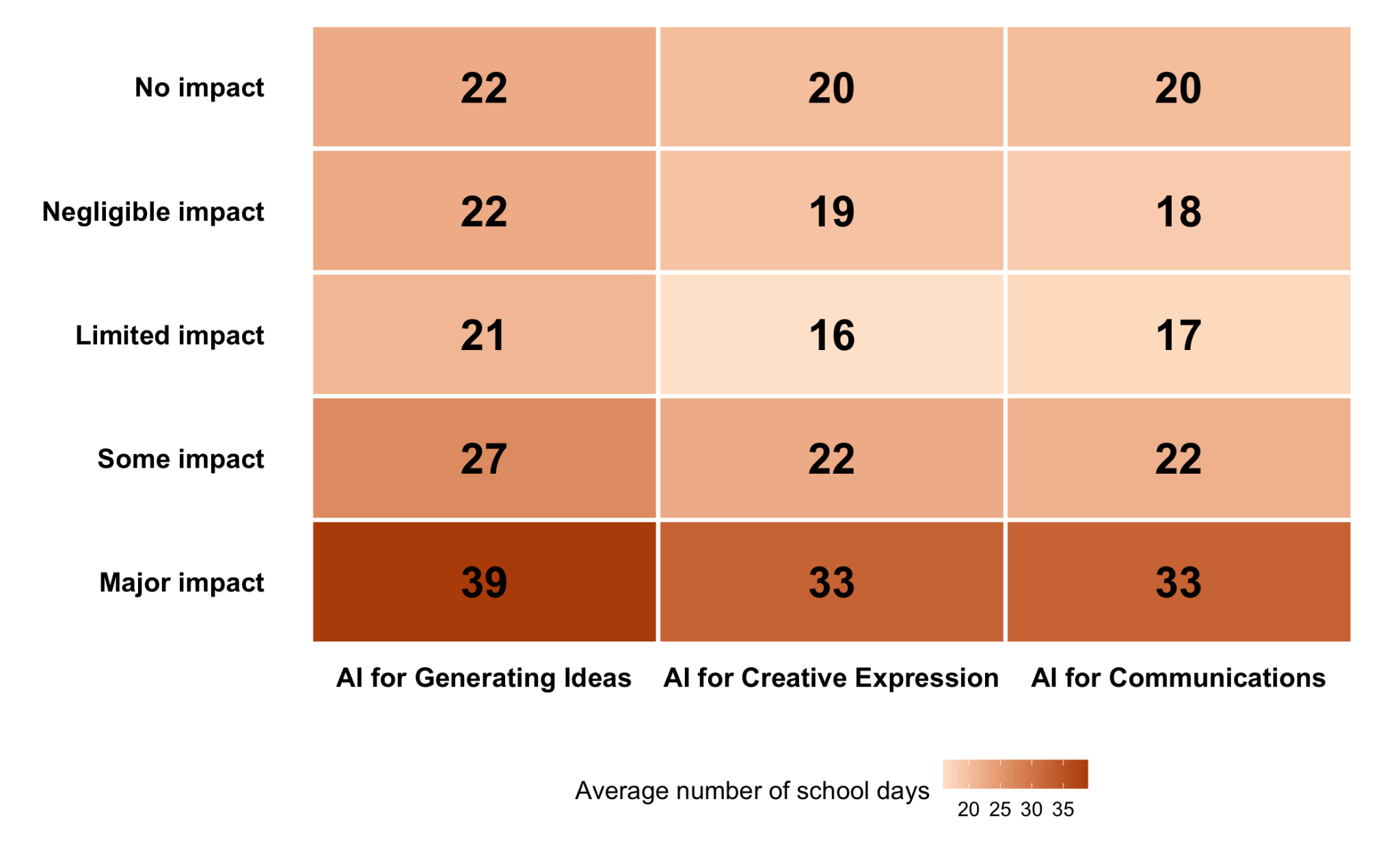 Correlations with student engagement