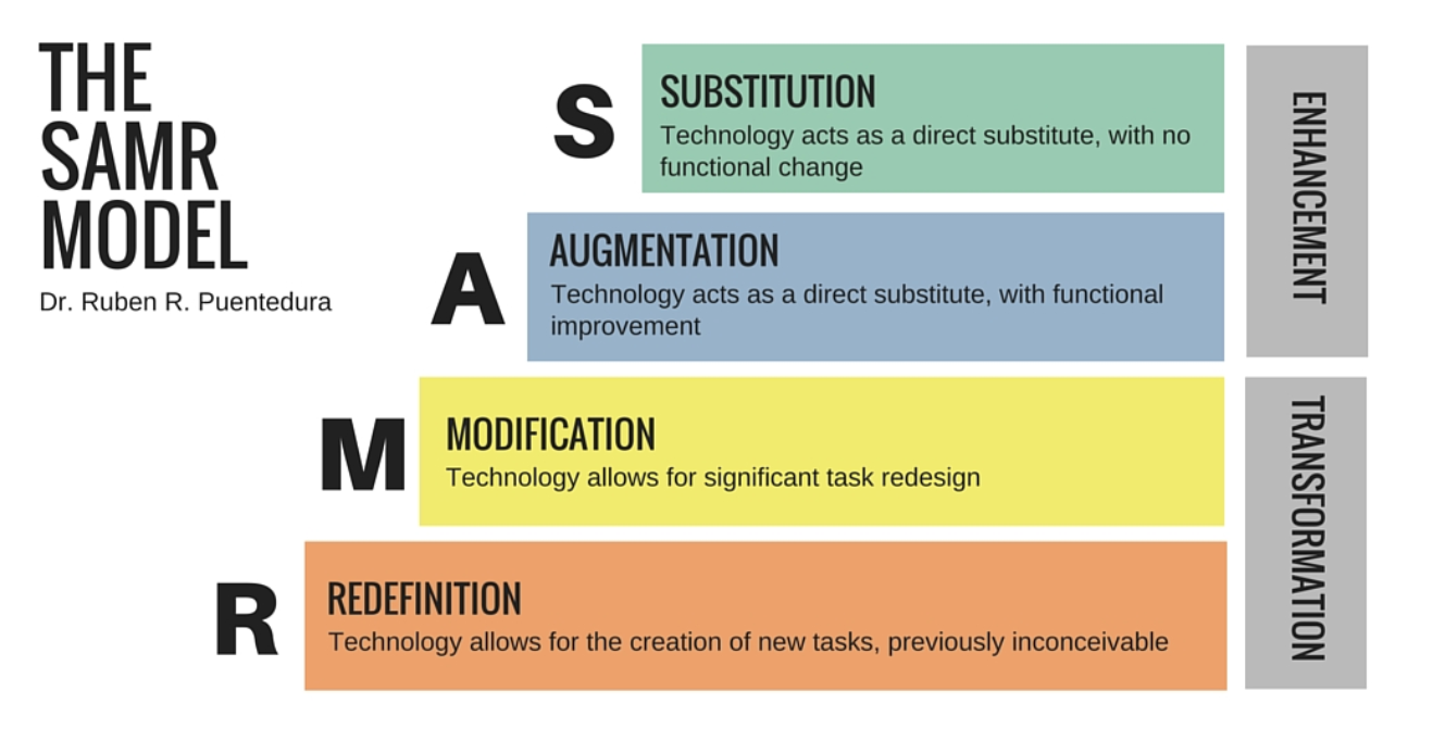 The SAMR Model