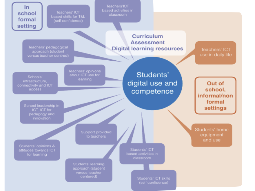 Student Competence